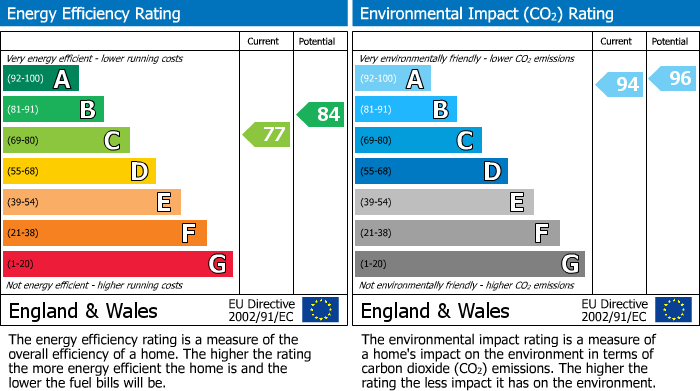 Energy Performance Certificate for 25 Pinefield, Carrbridge