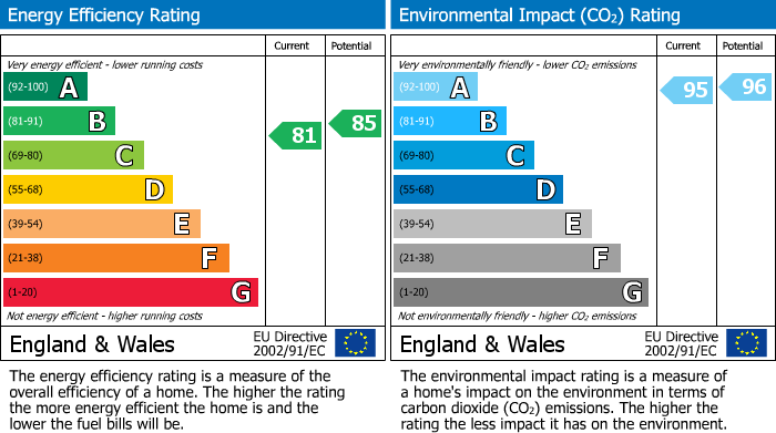 Energy Performance Certificate for 34 Lairig Ghru View, Aviemore