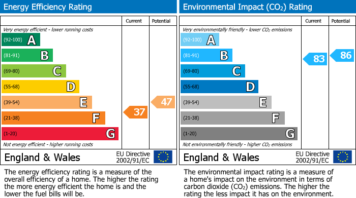 Energy Performance Certificate for 22 Cairngorm Avenue, Aviemore
