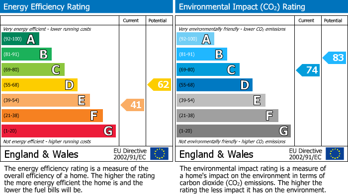 Energy Performance Certificate for Kirkbeag, Glen Road, Newtonmore