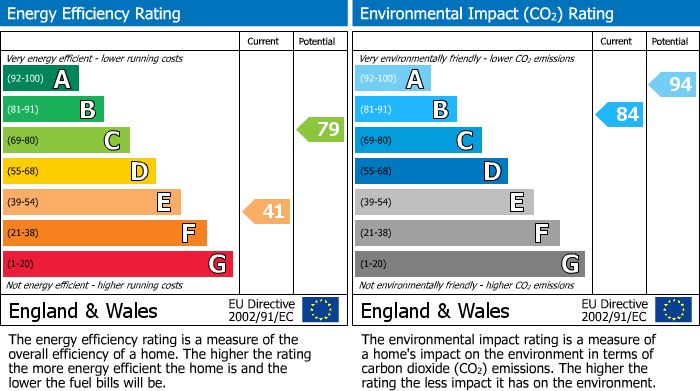 Energy Performance Certificate for 119 Dalnabay, Silverglades, Aviemore