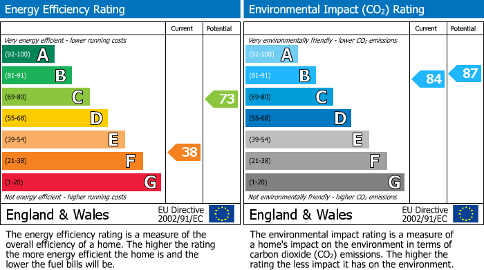Energy Performance Certificate for 13 Craigellachie Crescent, Aviemore