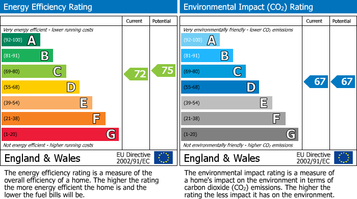 Energy Performance Certificate for 9 Loch Na Leoba Road, Newtonmore