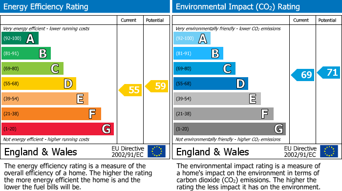 Energy Performance Certificate for 9 Mitchell Road, Aviemore