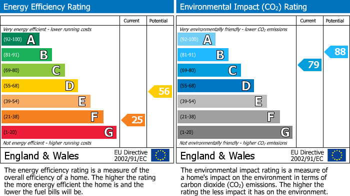 Energy Performance Certificate for 69 Dalnabay, Silverglades, Aviemore