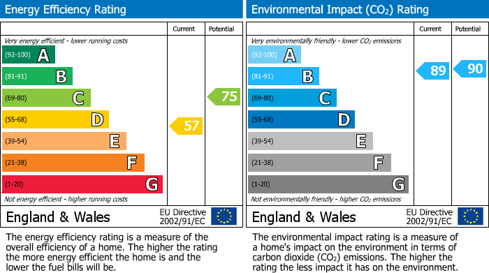 Energy Performance Certificate for 73 Corrour Road, Aviemore