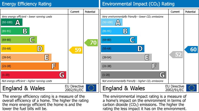 Energy Performance Certificate for 2 Morlich Place, Aviemore