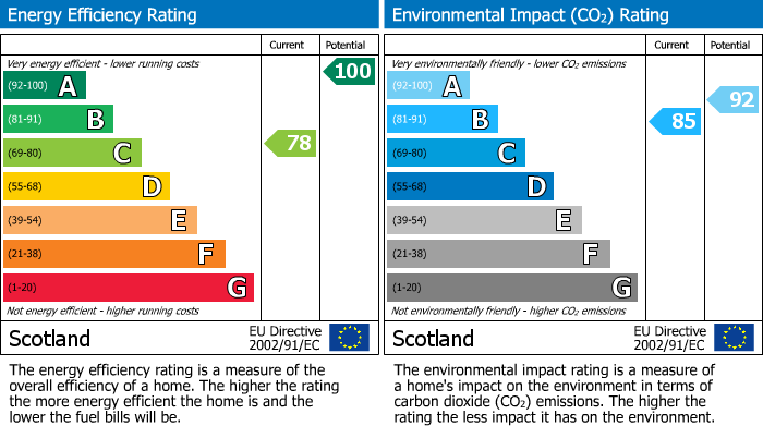 Energy Performance Certificate for Myrtle Cottage, Kirkmichael, Ballindalloch