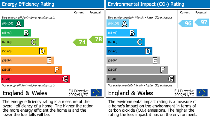 Energy Performance Certificate for 3 Osprey Drive, Boat of Garten