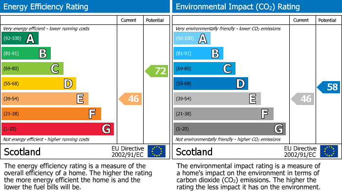 Energy Performance Certificate for Roadside Cottage, Tomnavoulin, Ballindalloch