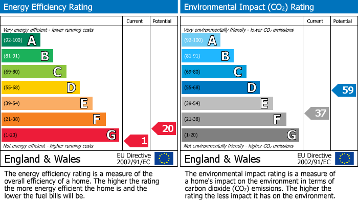 Energy Performance Certificate for Ranville, Grampian Road, Aviemore