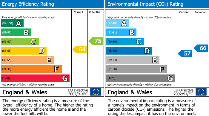 Energy Performance Certificate for 44 Milton Park, Aviemore