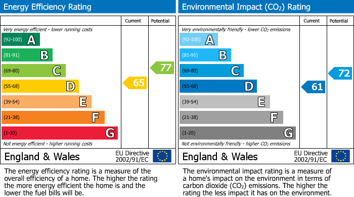 Energy Performance Certificate for 34 Strathspey Avenue, Aviemore