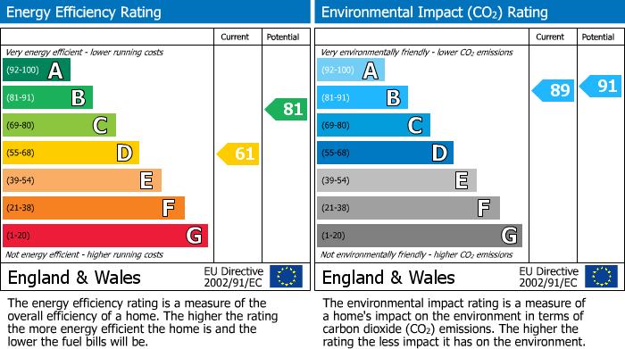 Energy Performance Certificate for 15 Braeriach Court, Aviemore