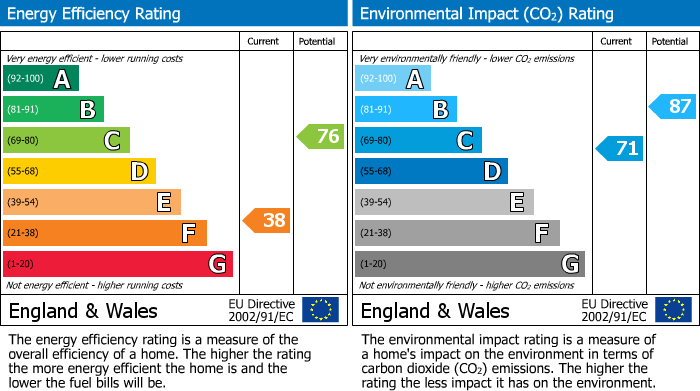Energy Performance Certificate for 52 High Street, Kingussie
