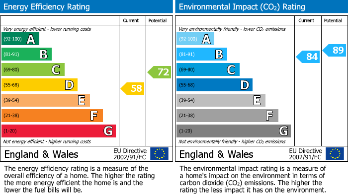 Energy Performance Certificate for 91 Dalnabay, Silverglades, Aviemore